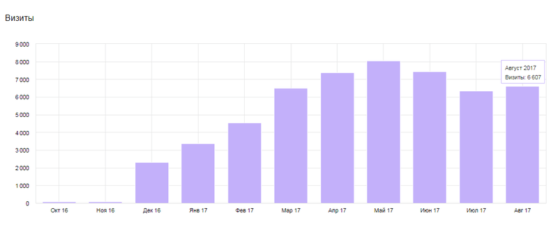 комплексное продвижение завода спецтехники