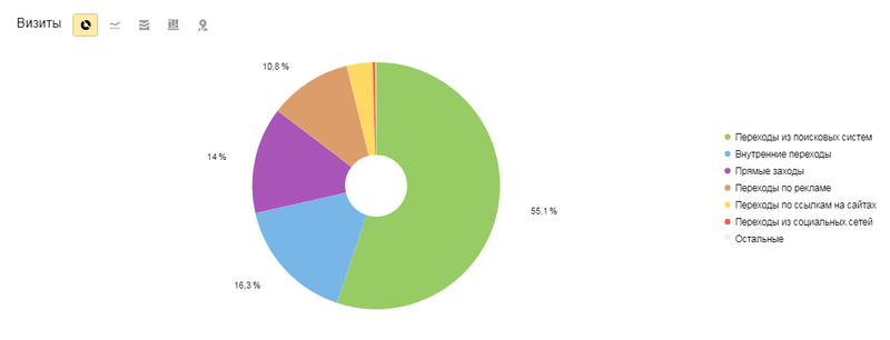 комплексное продвижение завода спецтехники