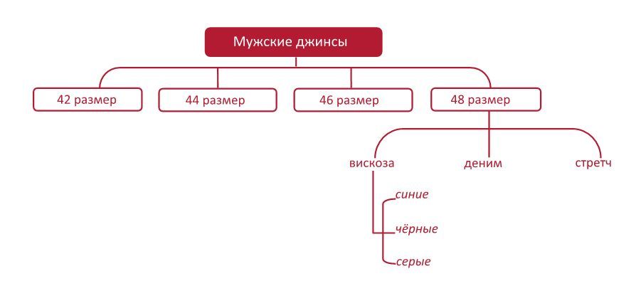 логическая структура сайта
