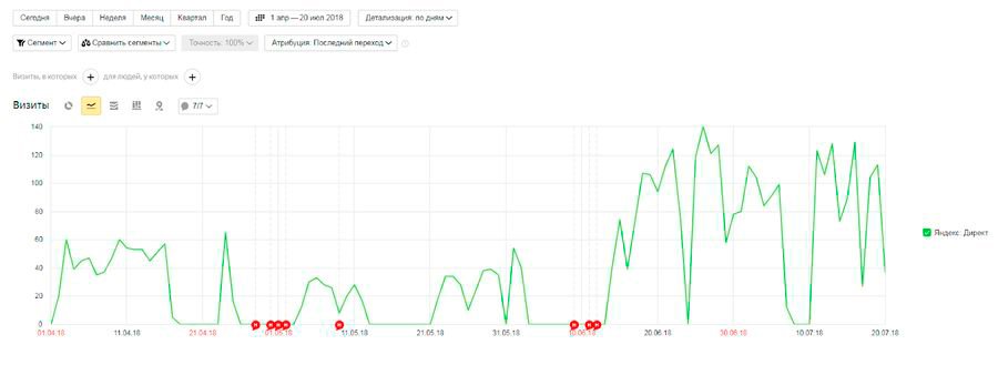Яндекс.Метрика
