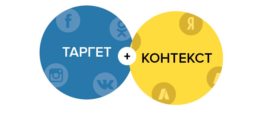 отличие контекстной рекламы от таргетированной