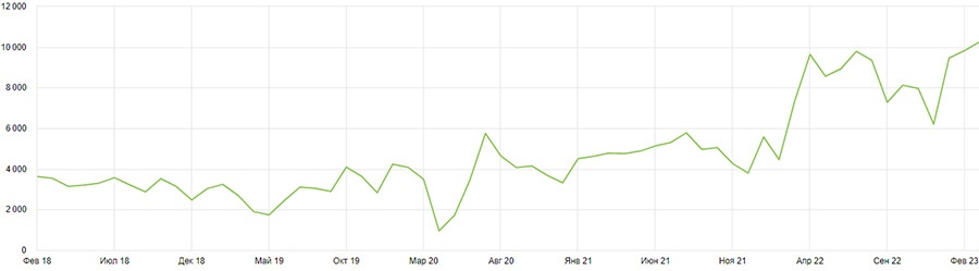 SEO-кейс по продвижению услуг санатория и отеля: увеличиваем поисковый трафик в три раза
